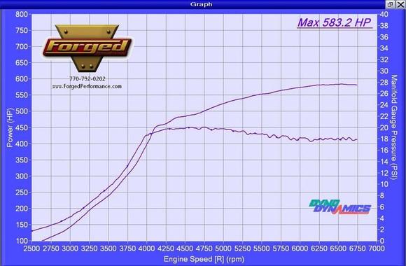 Craig Langford Power and Boost (2)