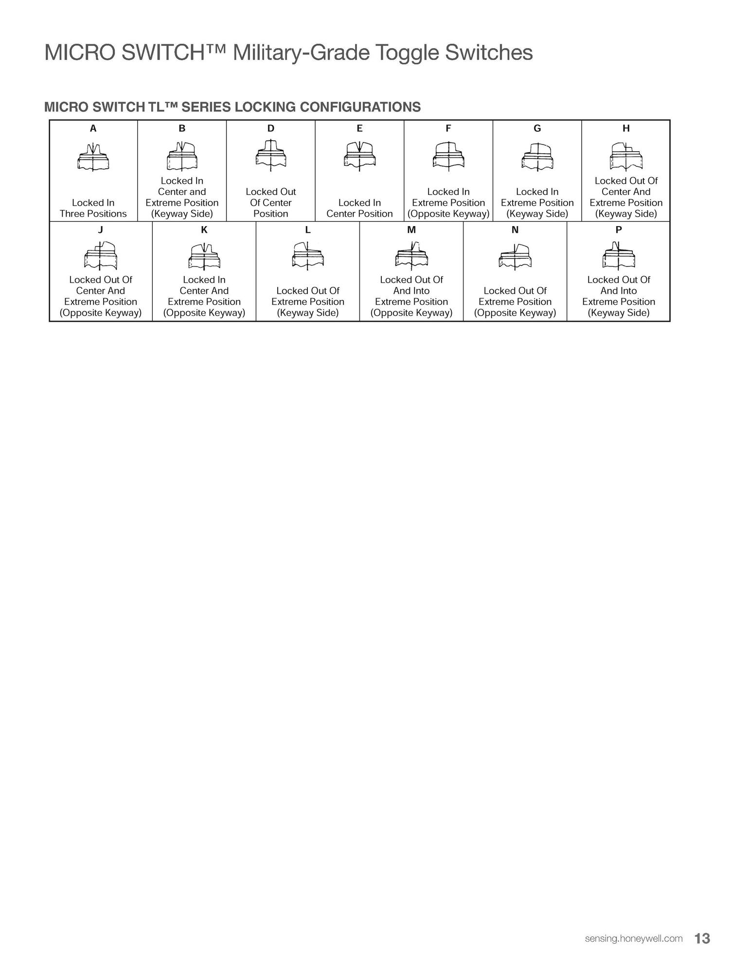 Honeywell Switch Gate Configurations