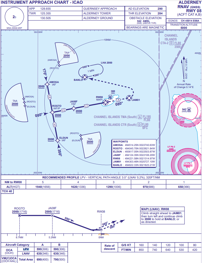 PPRuNe Forums Approach charts