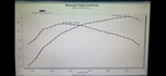 434ci SBC Race Engine – Dyno Tested at Golen – 630+ HP �  for sale $15,000 