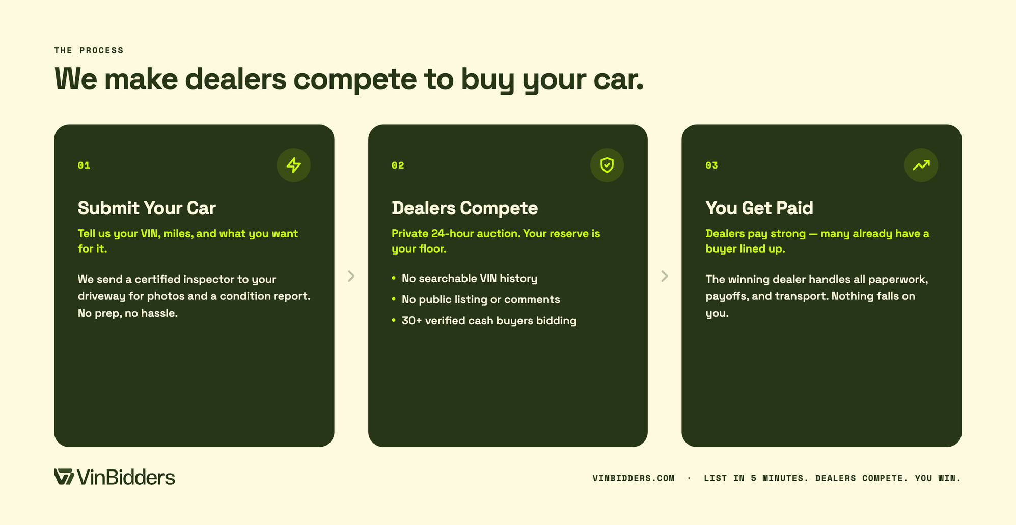 1993 - 2027 Porsche 911 - Make verified dealers compete for your car - Used - 1,000 Miles - San Francisco, CA 94108, United States