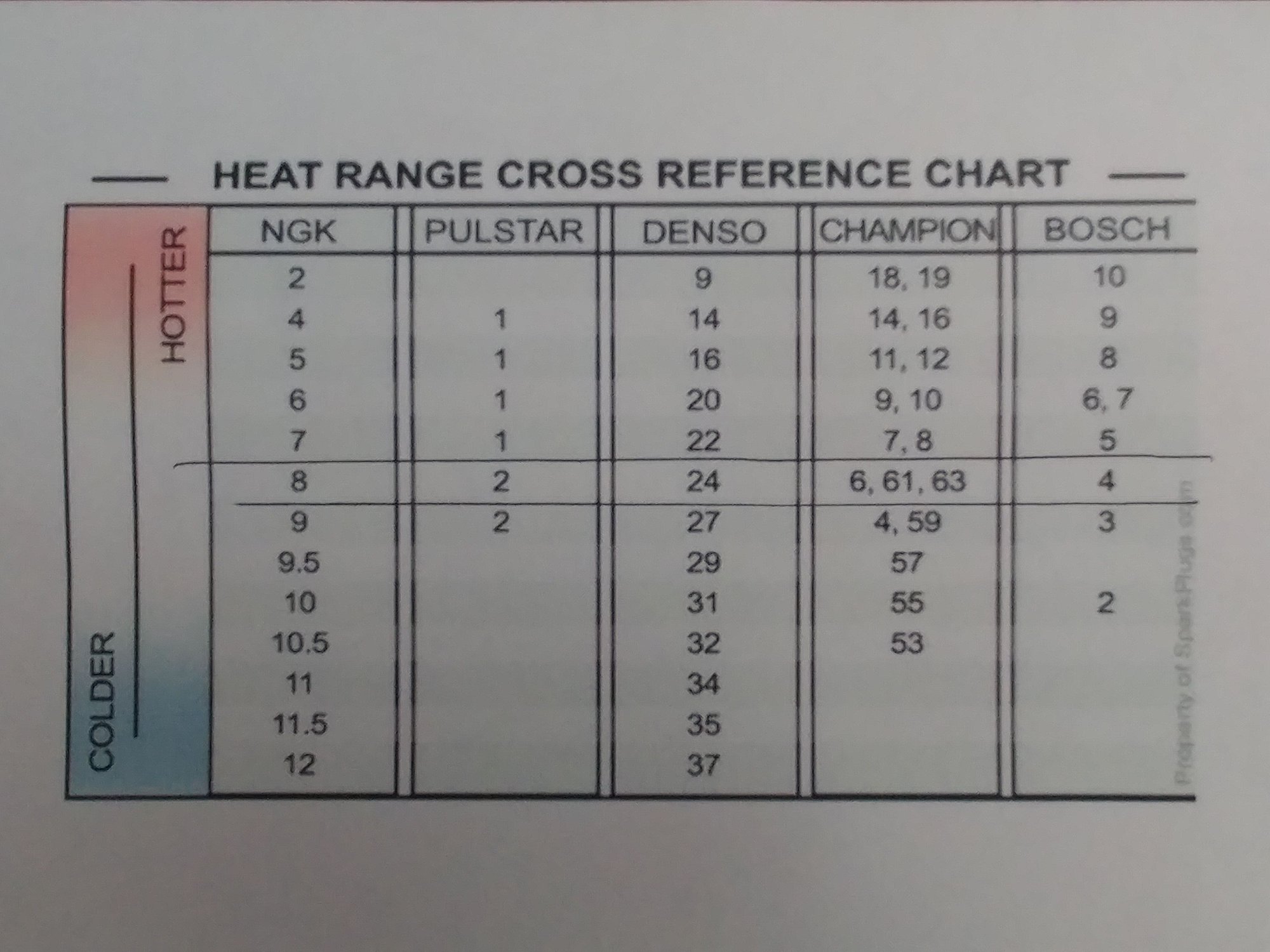 spark plug cross reference ngk