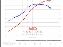 Guess this thing calculates to the crank?! Tbh I’m confused  lol.. can’t be whp right?