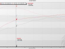 991.1 Turbo Stock versus Sport Headers/Race Supersport X-Pipe System/BMC Filter/Custom Tune. 991.2 tuning coming soon to accomplish similar gains.