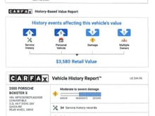 Cover page of CarFax with retail price prediction