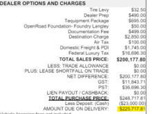 So my friend and I were double-checking the taxes, and it turns out the GST on my invoice is overstated by about $1.8k. The GST (5%) should be multiplied by the TOTAL SALES PRICE​​​​​, when it was actually multiplied by the sum of the TOTAL SALES PRICE + PST on the invoice. 
The GST should have stated $10,008 by multiplying $200,177.80 by 0.05; instead, GST amounts to $11,843.71 which comes from multiplying $236,874.1 by 0.05. 

The PST is calculated correctly because in British Columbia, the Lu