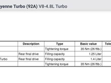 All data for rear front is 0.5 but my inspection didn’t let fluid out till 0.85