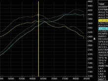 Dundon GT3RS Testing: Intake temps at 85-95F vs intake temps at 65F, same car, stock exhaust.