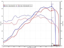 STOCK vs. MODIFIED - BEST vs. BEST (TOP END)