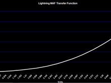 Lightning MAF Transfer Function