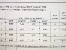 6/32 across the tread of all forum (4) tires indicates Loys of wear remaining. 