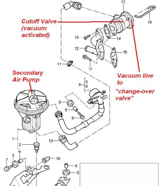 P4091 and P4092 error code P0491 Secondary Air System(bank 1
