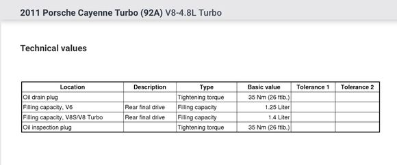 All data for rear front is 0.5 but my inspection didn’t let fluid out till 0.85