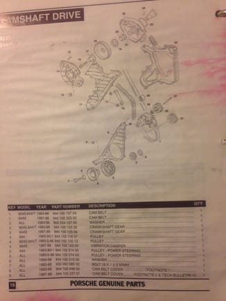 Item #4 lists the pullies used for the 2.5 engines. Note: the 944S is listed having a vibration dampener P/N 944 102 123 02 from this factory Porsche parts book from 1988.