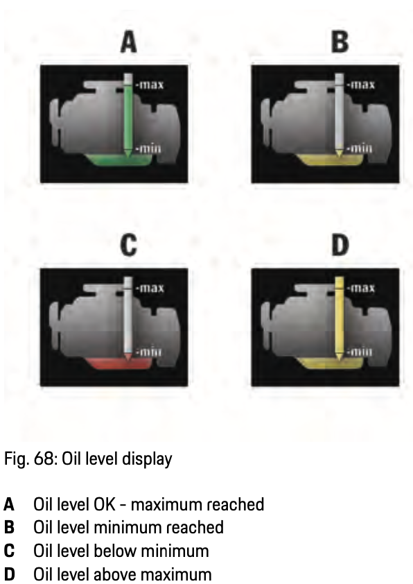 Topping off engine oil too often? Rennlist Porsche Discussion Forums