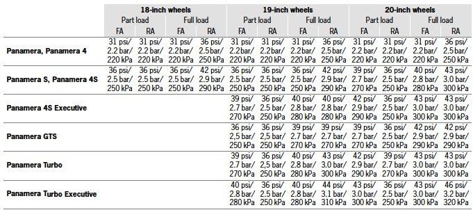 pirelli tyre pressure chart bike