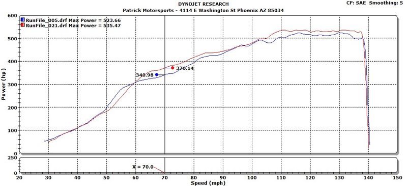 Engine - Exhaust - Sharkwerks Exhaust for 991 Turbo/S - Used - 2014 to 2019 Porsche 911 - Phoenix, AZ 85021, United States