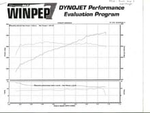 081613 Roush Phase II with Roush tune dyno results