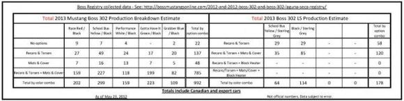 2013 boss production breakdown may 23 2012 page 1