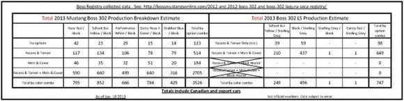 2013 boss production breakdown   final not audited page 1