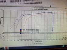 I cannot attest to how accurate is the dyno... but vbox number is real. :)
