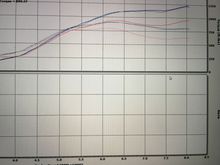 500 whp @ 4500 rpm 
750 whp @ 5200 rpm
1000 whp @ 6000 rpm 

Should be ok on the street ;)