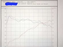 Cold vs cold 1st run no adaptation or tuning.