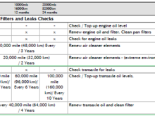 Aston Martin Vantage Owner Manual 