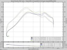 93 Octane, EPL Tune, 911 Tunning catted exhaust, 6 spd, X50 stock K24s, 911 Tunning catted exhaust, 1-1.1 bar, car is still AWD dyno'ed on a Dynocom (reads high from what I have read).