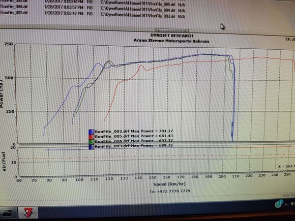 I cannot attest to how accurate is the dyno... but vbox number is real. :)