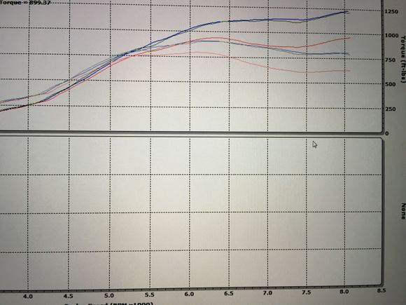 500 whp @ 4500 rpm 
750 whp @ 5200 rpm
1000 whp @ 6000 rpm 

Should be ok on the street ;)