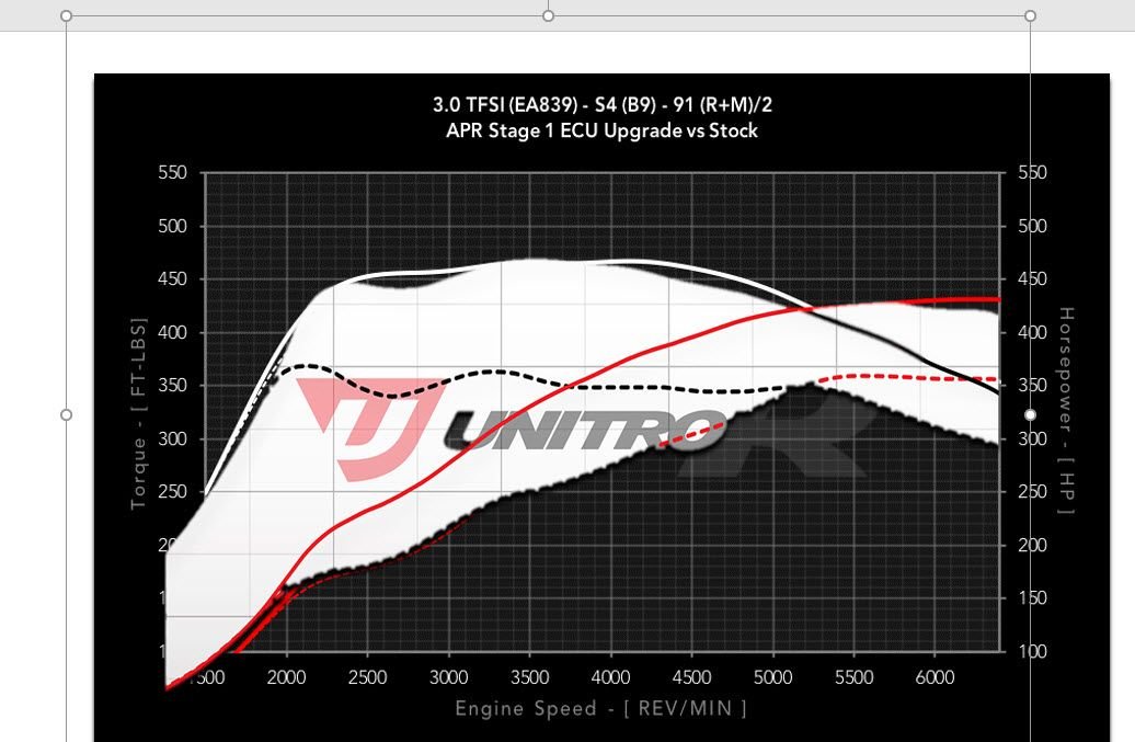 APR or Unitronic? Page 2 AudiWorld Forums