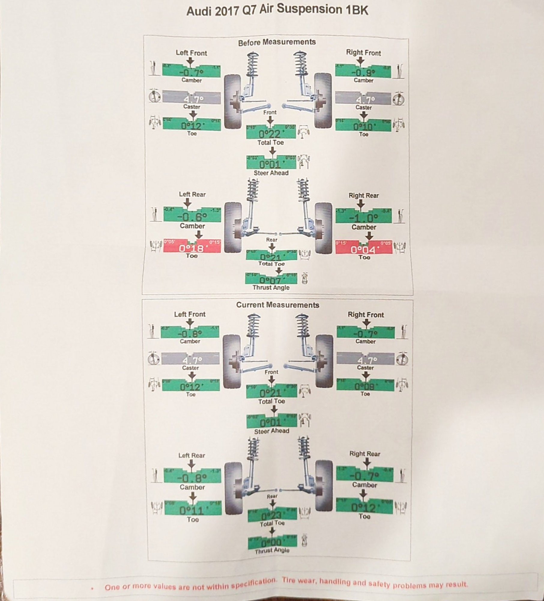 Alignment toe spec? AudiWorld Forums