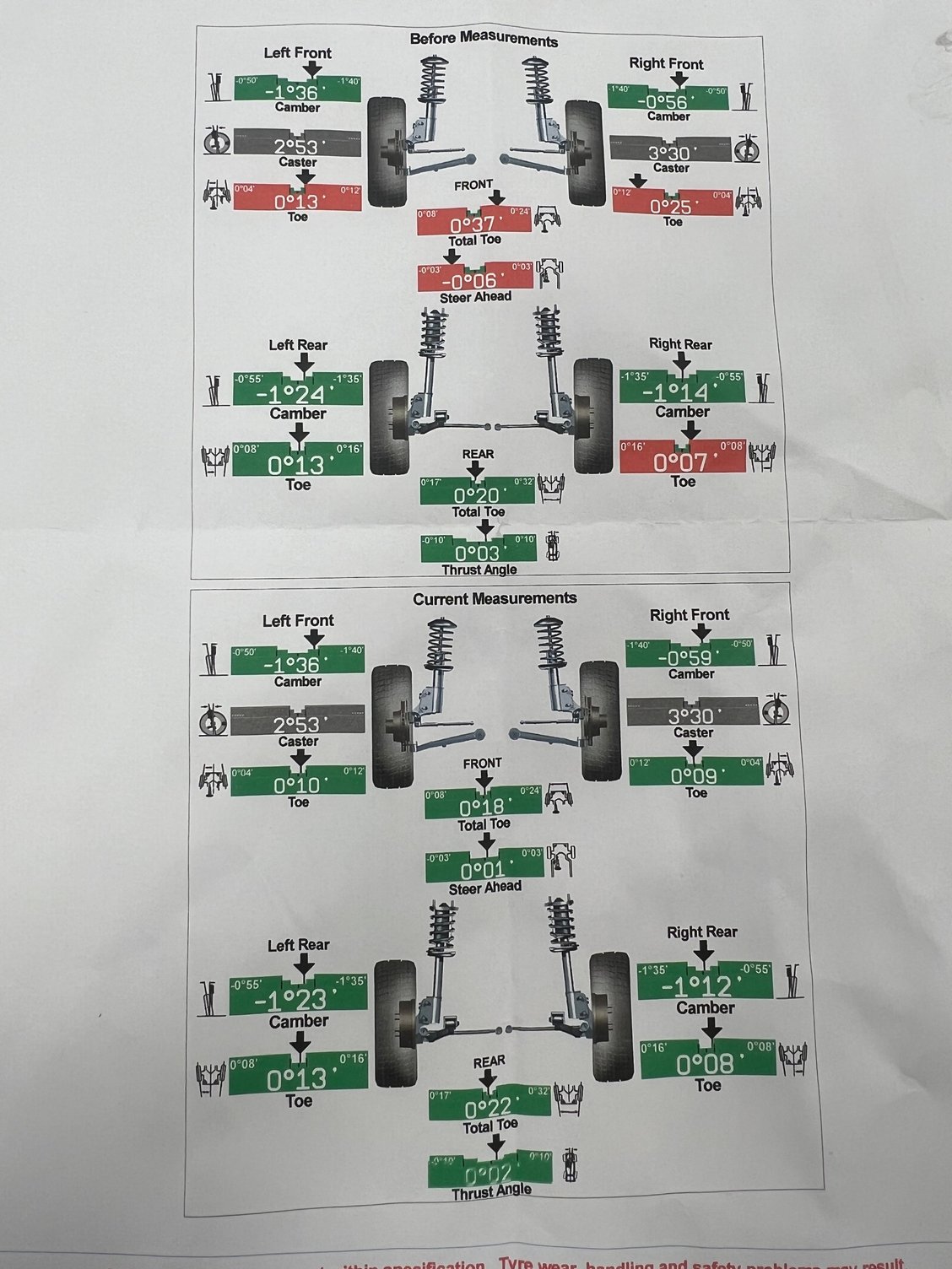 Wheel alignmentcaster mismatch AudiWorld Forums