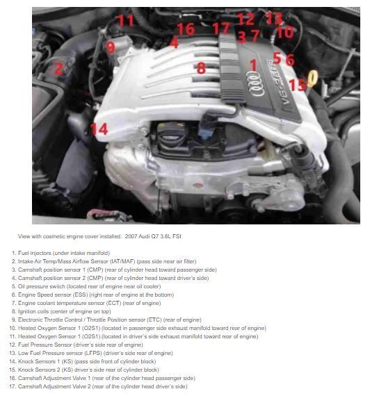 Oxygen sensor B1S2 location? AudiWorld Forums