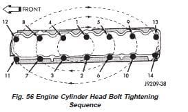 Torque specs. for  cylinder head 2002 - Jeep Cherokee Forum