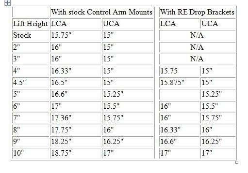 Jeep Zj Control Arm Length Chart