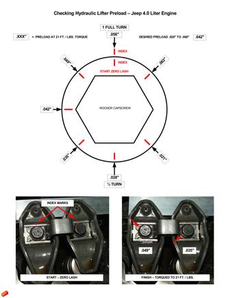 2.  Cap Screw Rotation Diagram