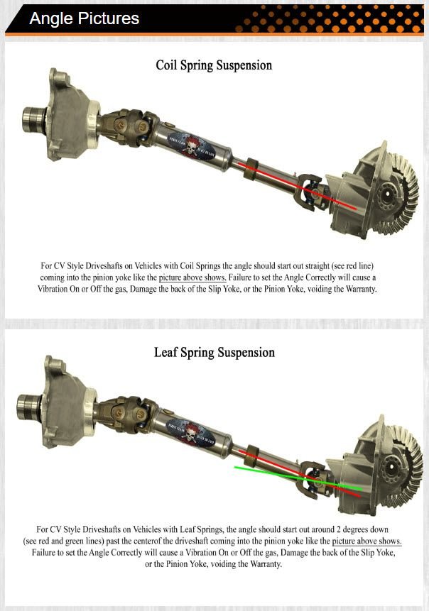Vibration after Lift Page 2 Jeep Cherokee Forum