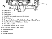 That’s the intake sensor #7 look on the exhaust side for that sensor 