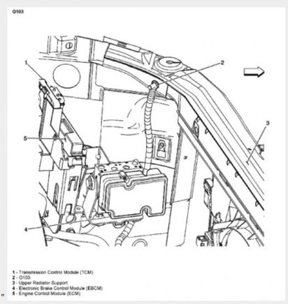 Arrow 2 points to it