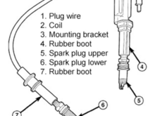 I Order some Spark Plugs on rockauto.com. In the Description They Told exhaust and airintake side??? I found an picture of an Jeep, 
I think its the same Engine. Is it now right Ehen i install the iridium Plugs on Position number 6 and the yttrium on number 5 ??