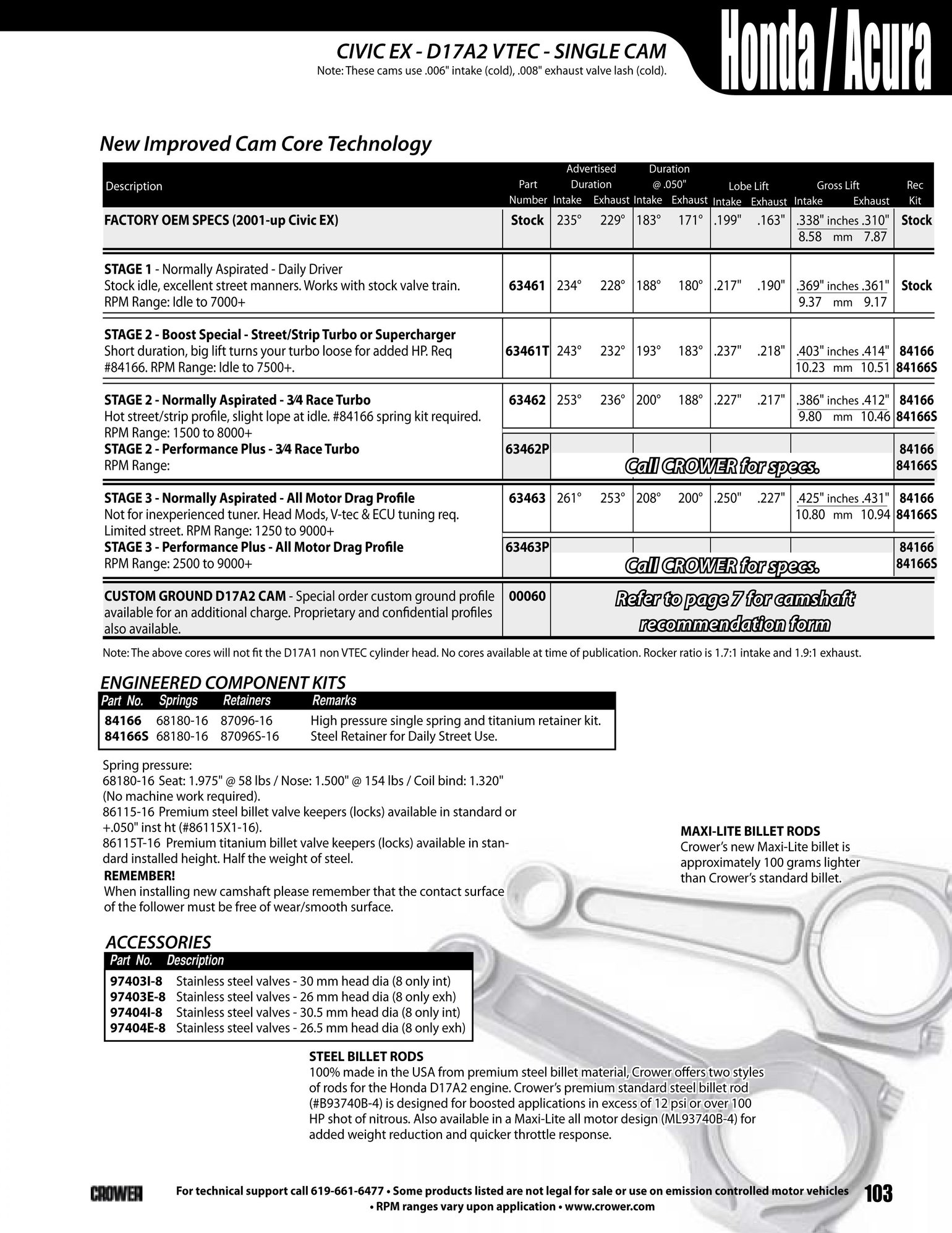 Crow Cam Stage Specs informacionpublica.svet.gob.gt