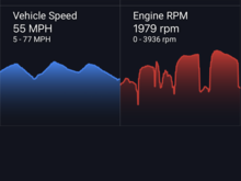 BlueDriver Live Data. BAT PWR is the SoC. 