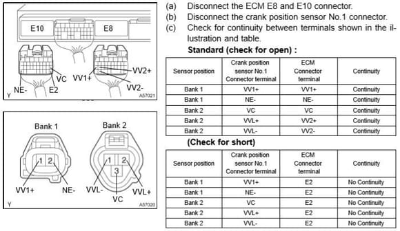 Wiring Diagram for ECU and Connectors