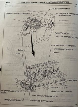 2011 LS600h Battery Drawing from Lexus manual.