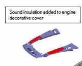 "Sound insulation added to engine decorative cover