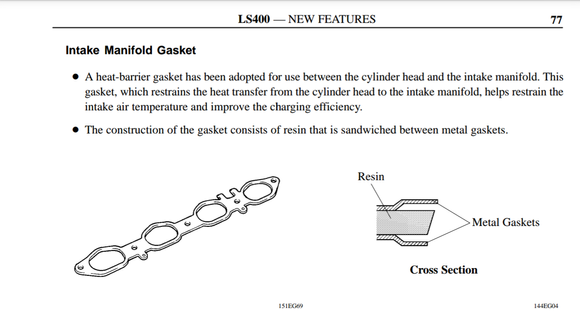 This image depicts the heat barrier intake manifold gasket  used on 1998 LS400. ..