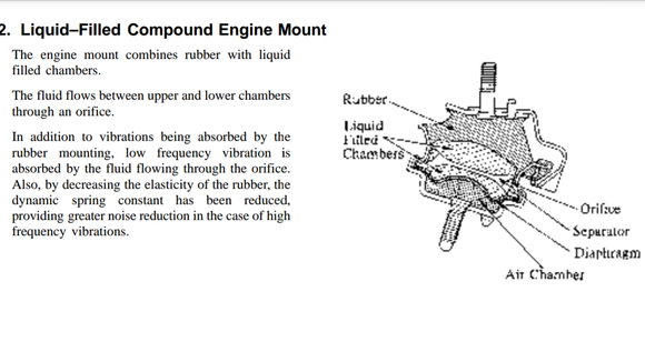 OEM engine mounts