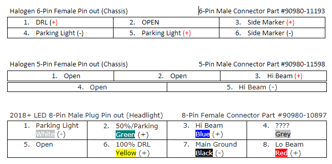 LED headlight upgrade, Page 3